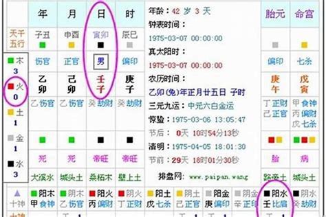 五行缺火數字|五行缺火的人該如何改運